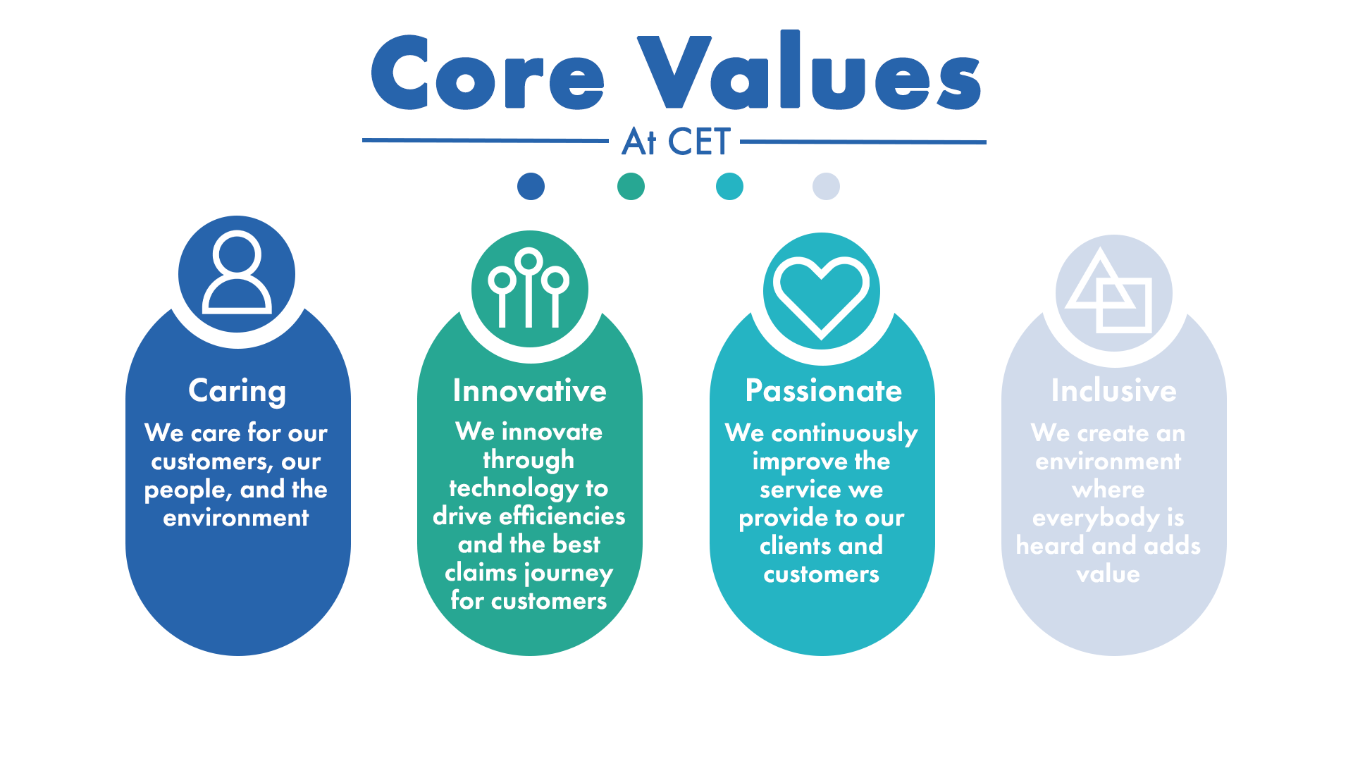 Core values at CET